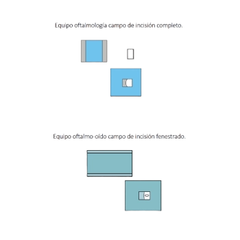 Cirugía Oftalmológica